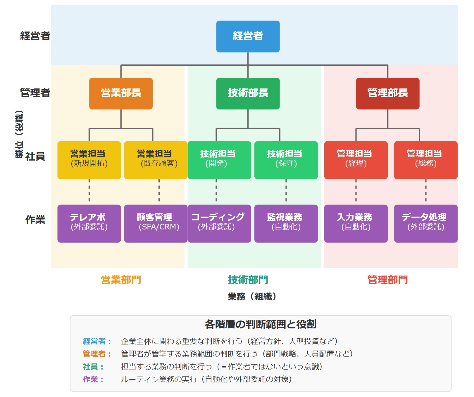 組織図のイメージ